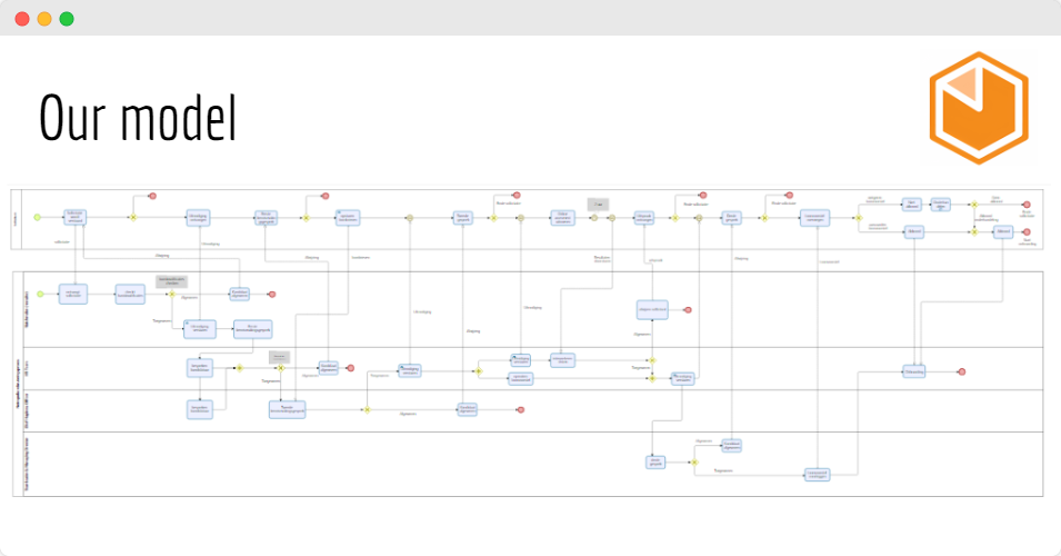 BPMN - Netropolix